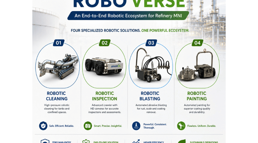 Roboverse